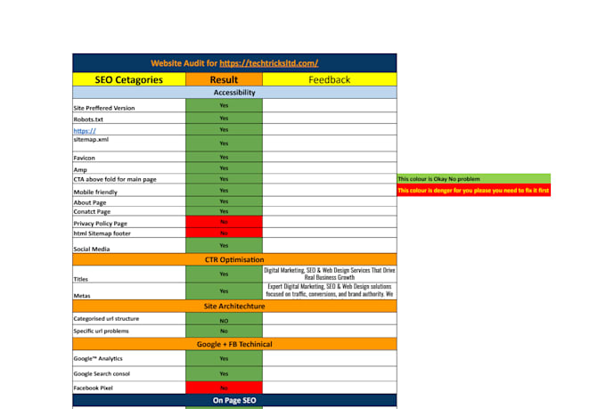 do a complete website SEO audit report with an action plan